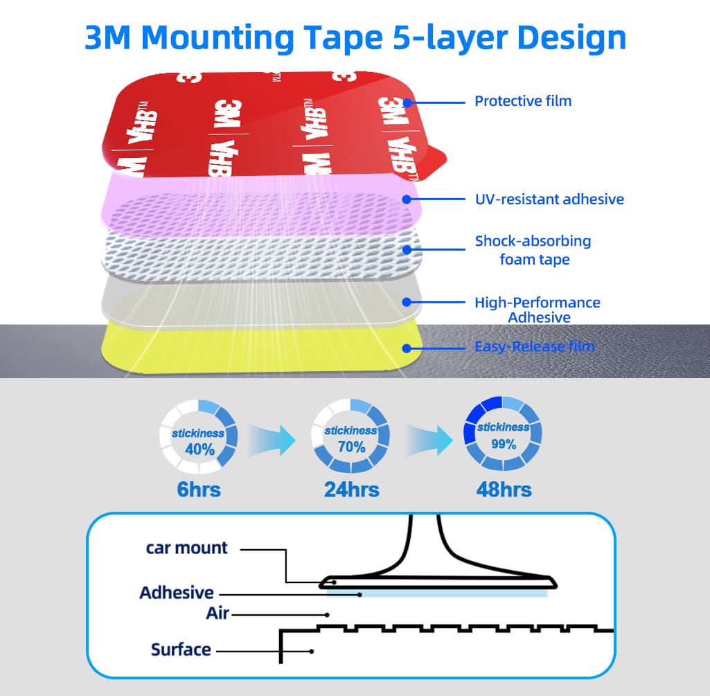 Volport 5 Pack 3M Automotive Double Sided Adhesive Tape, Heavy Duty 3M Sticky Pads For Magnetic Car Phone Mount Dashboard, Adhes